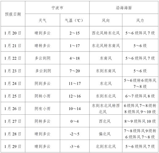 南京高淳区天气预报？南京高淳天气预报7天查询结果是什么样的？  第3张