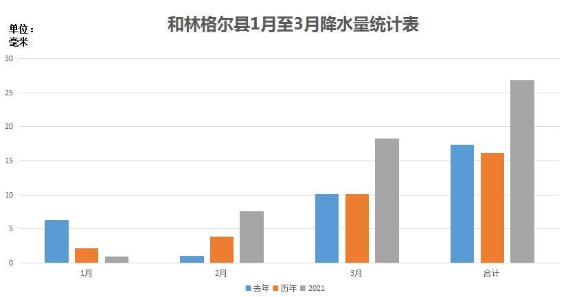 朔州市右玉天气预报，右玉天气预报一周天气？  第4张