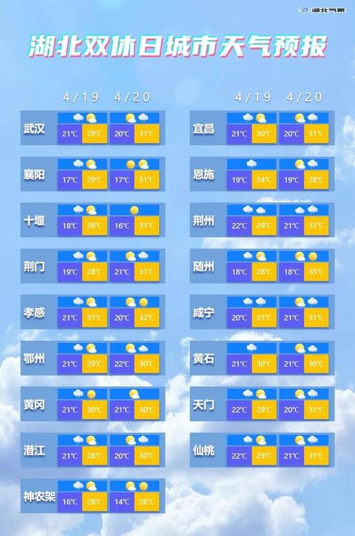 黄梅天气预报十五天，湖北黄冈黄梅天气预报15天查询  第4张