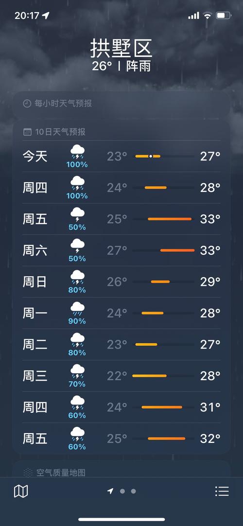 黄梅天气预报十五天，湖北黄冈黄梅天气预报15天查询  第6张