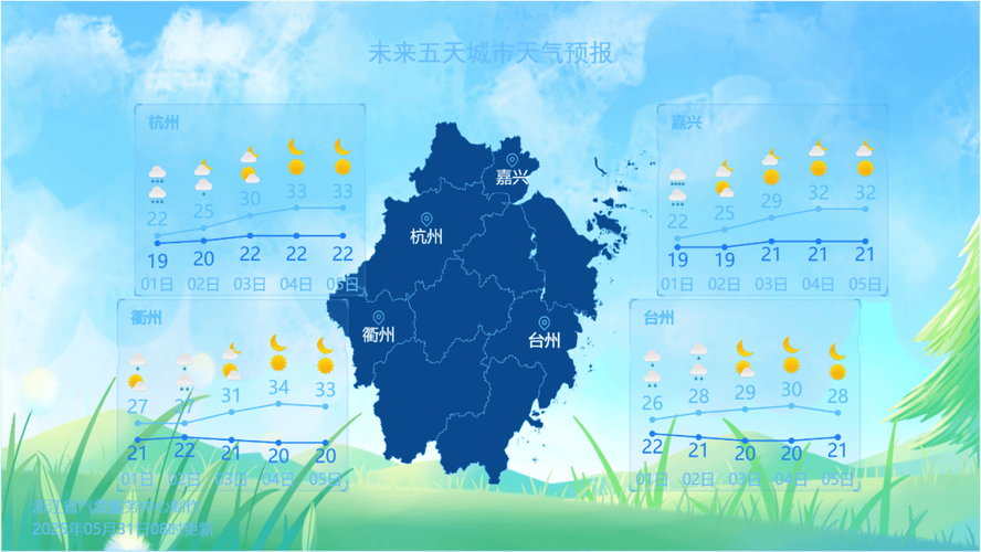 明后3天的天气预报？明后天气情况？  第6张