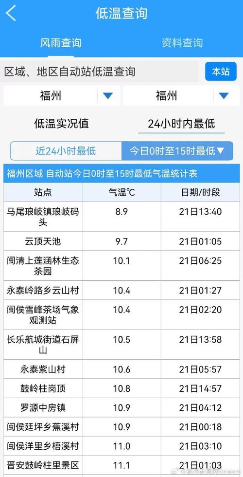 闽清最热的天气记录，闽清未来15天天气预报气预报闽清？  第1张
