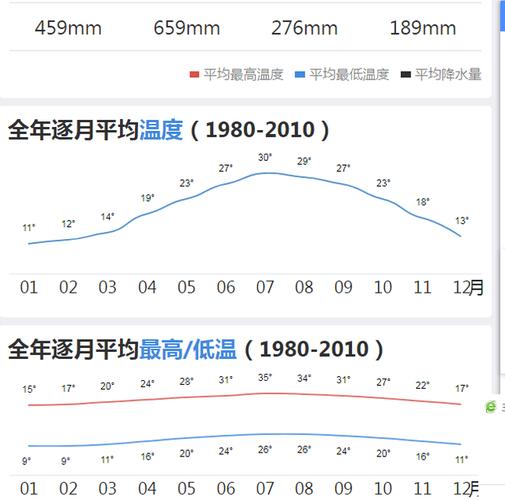 闽清最热的天气记录，闽清未来15天天气预报气预报闽清？  第2张