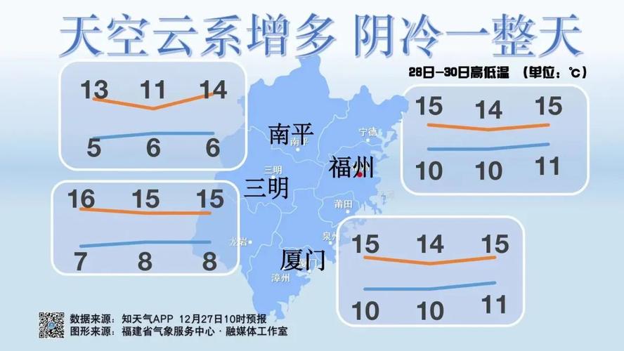 闽清最热的天气记录，闽清未来15天天气预报气预报闽清？  第5张