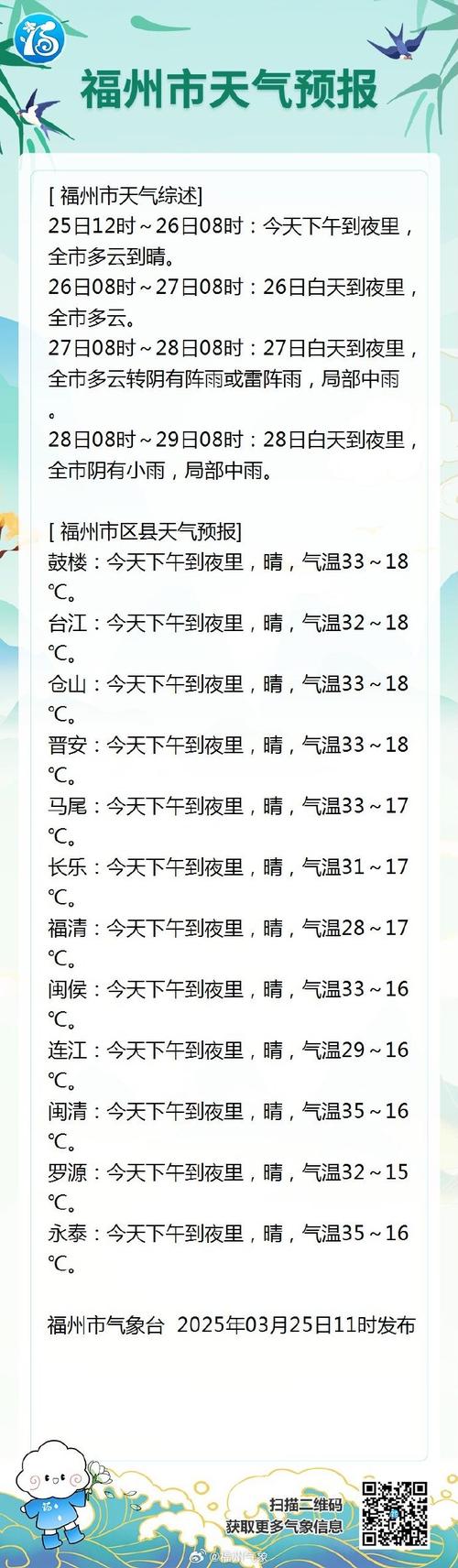 闽清最热的天气记录，闽清未来15天天气预报气预报闽清？  第6张