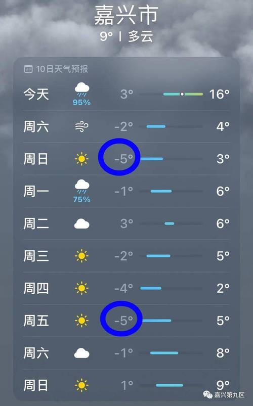嘉善天气预报三十天？嘉善天气预报三十天查询？  第4张