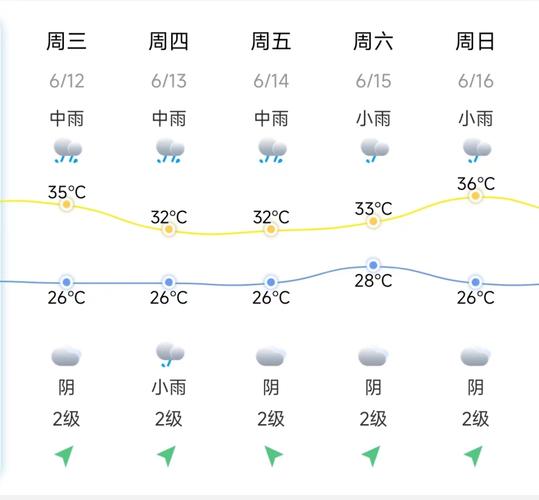 宜昌天气预报小金人？30周早产的胎儿可以存活吗？  第2张