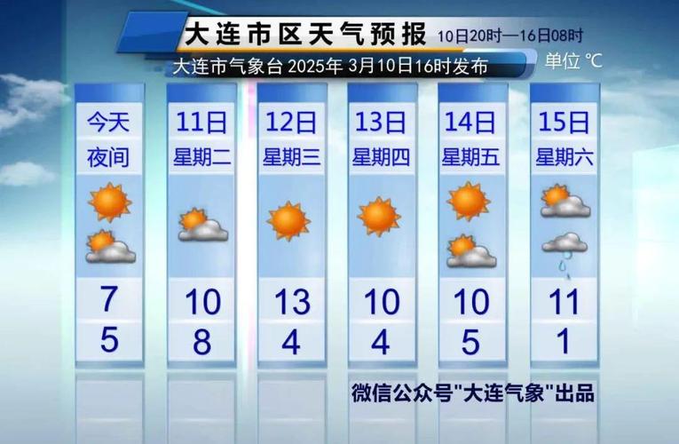 大连天气app下载，天气预报大连市天气预报？  第4张