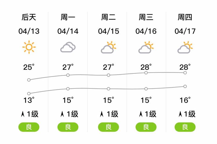 今日四川蒲江县天气，蒲江县天气预报1  第3张