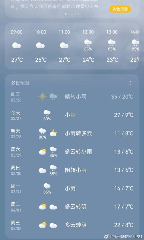 杭州滨江区天气预报，杭州滨江区天气实况？  第4张