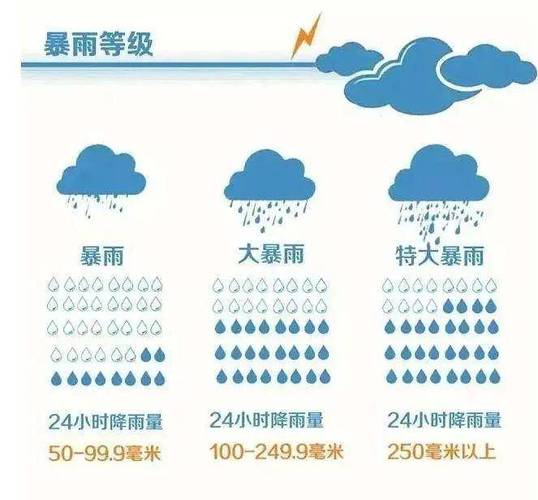 甘肃天气预报大暴雨？甘肃暴雨预警？  第1张