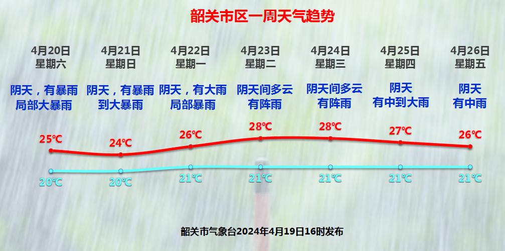 甘肃天气预报大暴雨？甘肃暴雨预警？  第5张