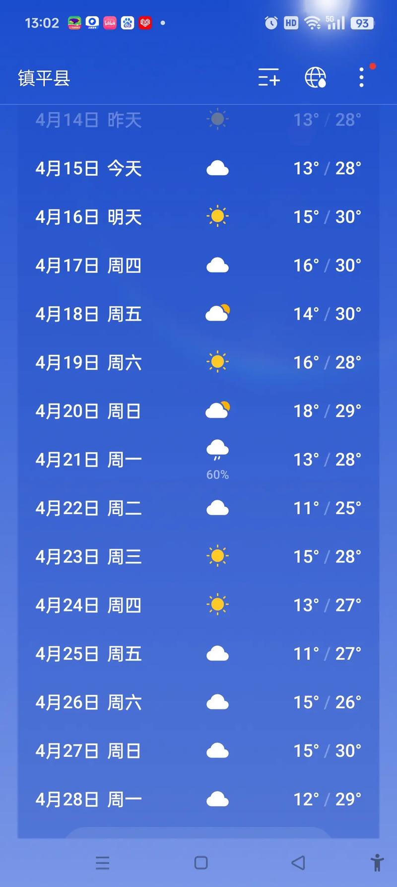 临颍县天气预报详情，临颍天气预告？  第2张
