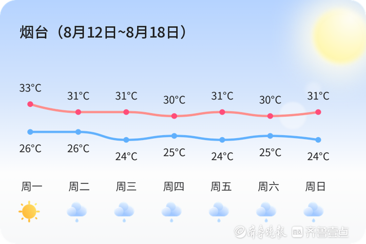 明光一个月天气预报，明光市一周天气  第3张