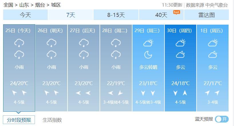 烟台天气三十天天气，烟台30日天气？  第1张
