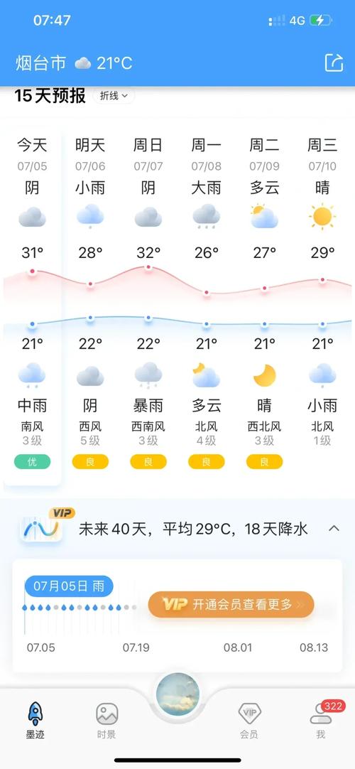 烟台天气三十天天气，烟台30日天气？  第4张