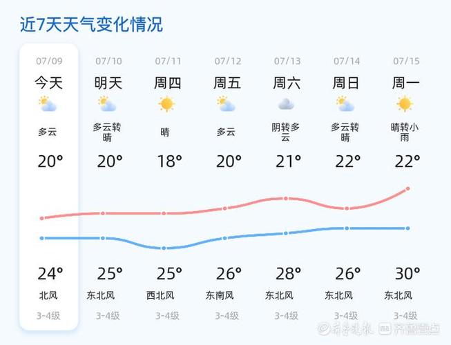 烟台天气三十天天气，烟台30日天气？  第6张