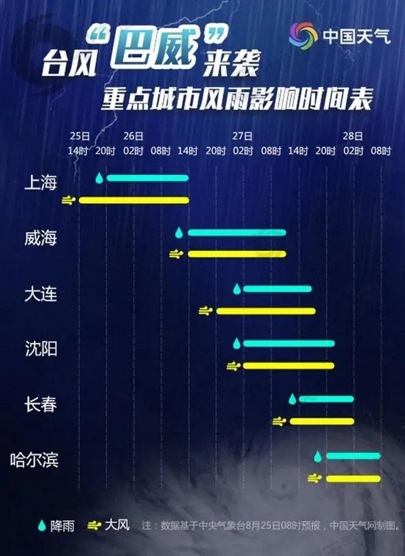 朝阳天气台风路线图，朝阳天气台风路线图查询  第6张