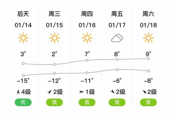 十天之内的天气预报，10天内的天气  第5张