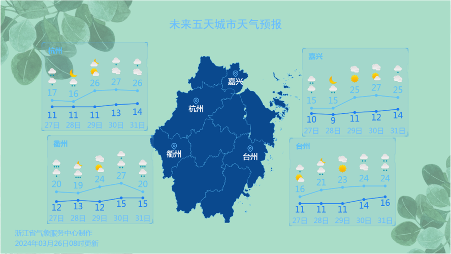 绍兴市一周天气情况，绍兴市一周天气情况查询？  第2张