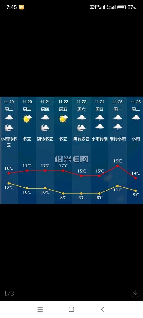 绍兴市一周天气情况，绍兴市一周天气情况查询？  第3张