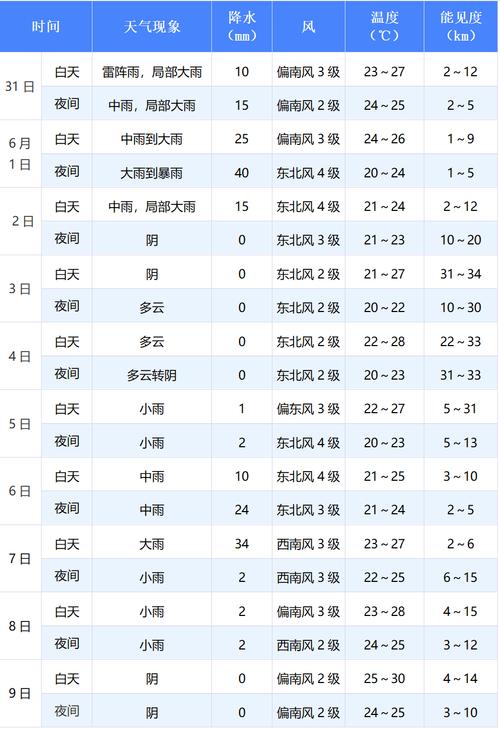 绍兴市一周天气情况，绍兴市一周天气情况查询？  第5张