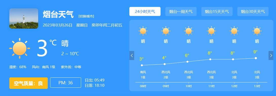 南陵天气未来30天？南陵天气未来30天预报？  第3张