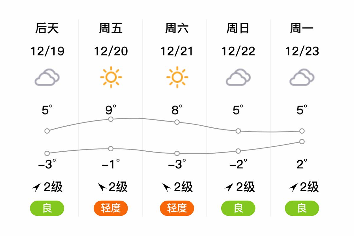 南陵天气未来30天？南陵天气未来30天预报？  第5张