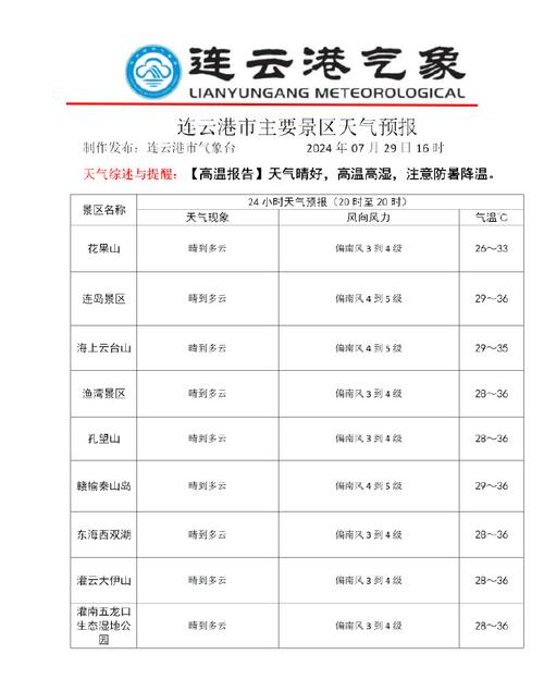 赣榆区天气预报大雾？赣榆天气预报卫星云图？  第4张