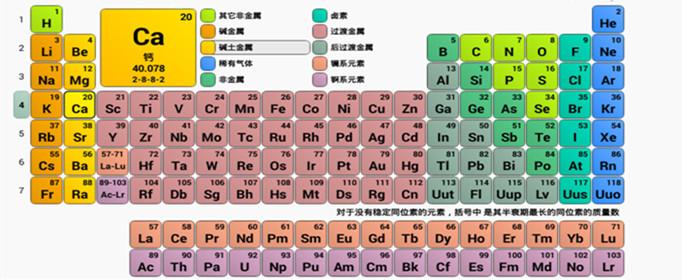 化学元素周期表51骂人，化学元素周期表51个是什么  第5张