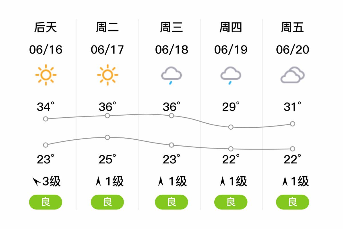 金乡今天的天气预报？金乡今日天气？  第4张