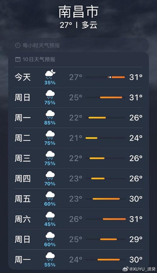 庐山10天天气预报，庐山天气30天查询？  第4张