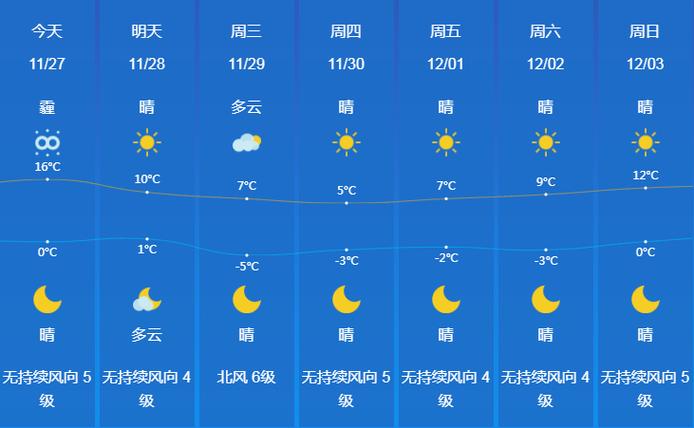 天气预报15天金乡？天气预报15天金乡天气查询？  第1张