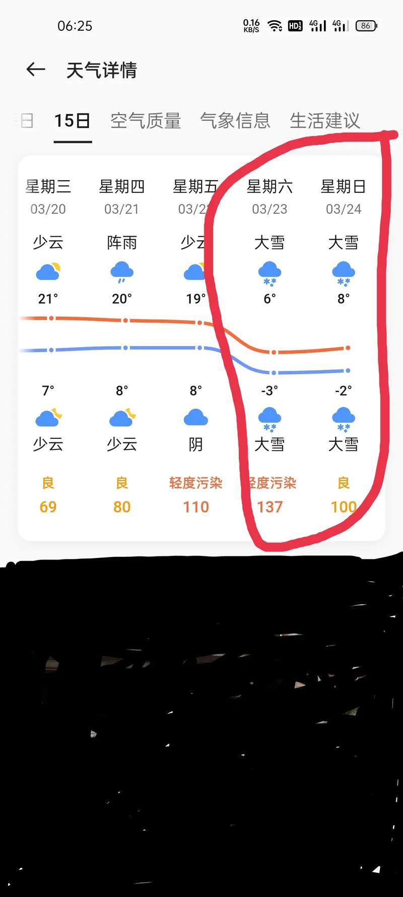 藁城区天气预报查询，藁城天气预报查询一周  第2张