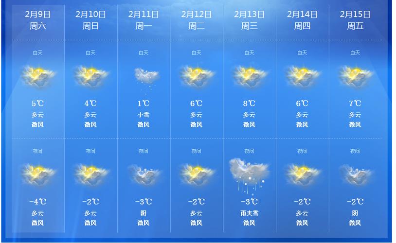 许昌三天的天气预报，许昌三天天气情况？  第1张