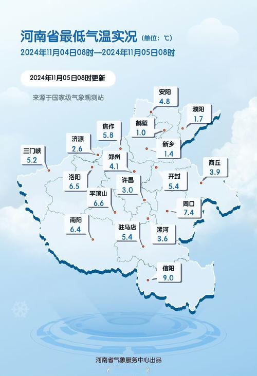 许昌三天的天气预报，许昌三天天气情况？  第5张