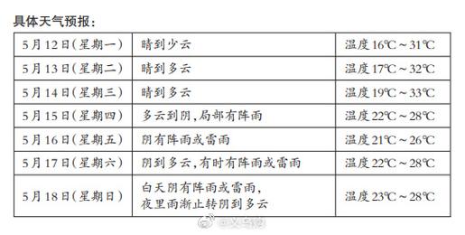 浙江义乌天气怎么样，浙江义乌天气怎么样现在  第2张