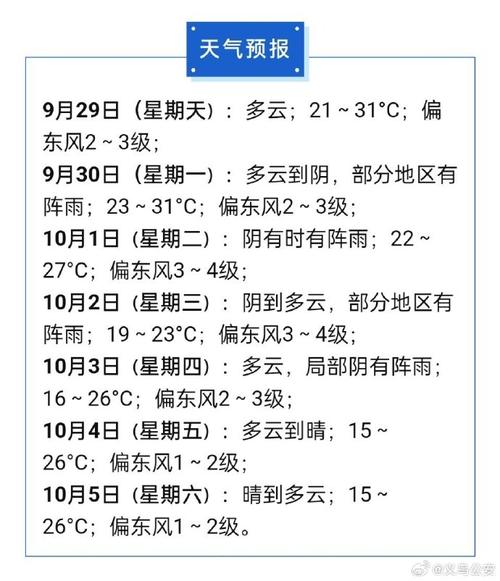 浙江义乌天气怎么样，浙江义乌天气怎么样现在  第6张