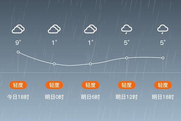 江苏新沂一个月天气，江苏新沂最近三天天气  第1张
