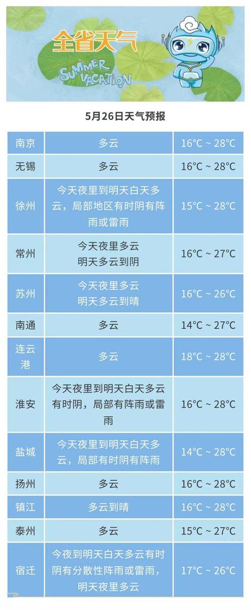 江苏新沂一个月天气，江苏新沂最近三天天气  第3张