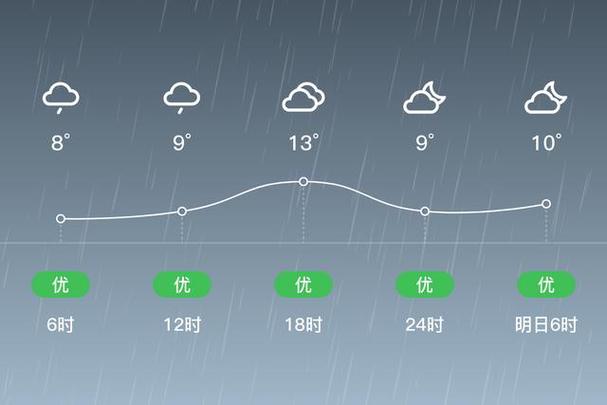 深圳龙岗天气15天？深圳龙岗天气预报明天？  第5张