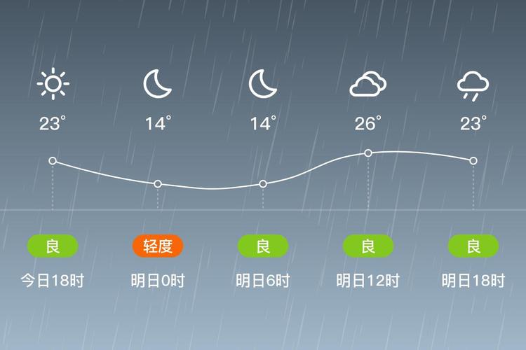 宿州天气预报小时报，宿州天气预报一周2345？  第3张
