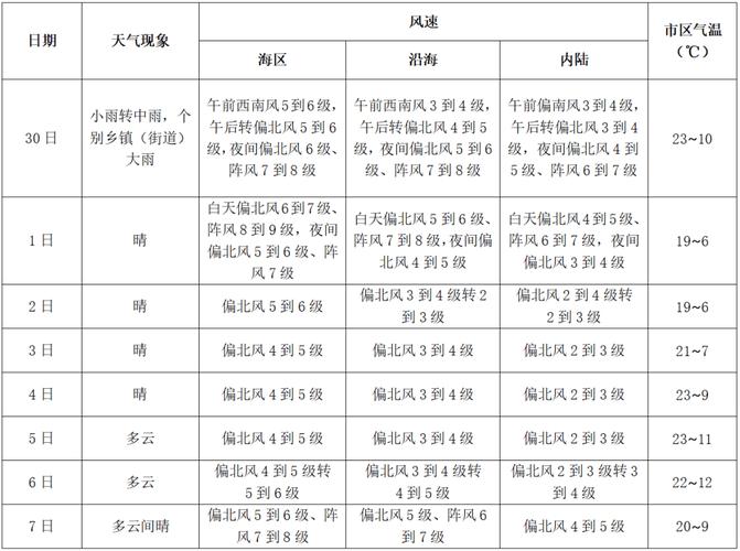 今天丹东凤城的天气，辽宁丹东凤城今天天气  第1张