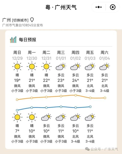 白云区历史天气查询，白云区近三天的天气？  第4张