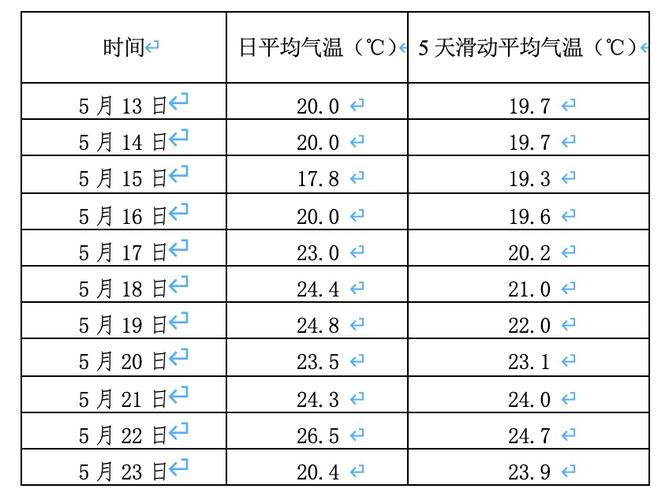 十一北京天气怎么样？十一北京天气预报15天查询结果？  第4张