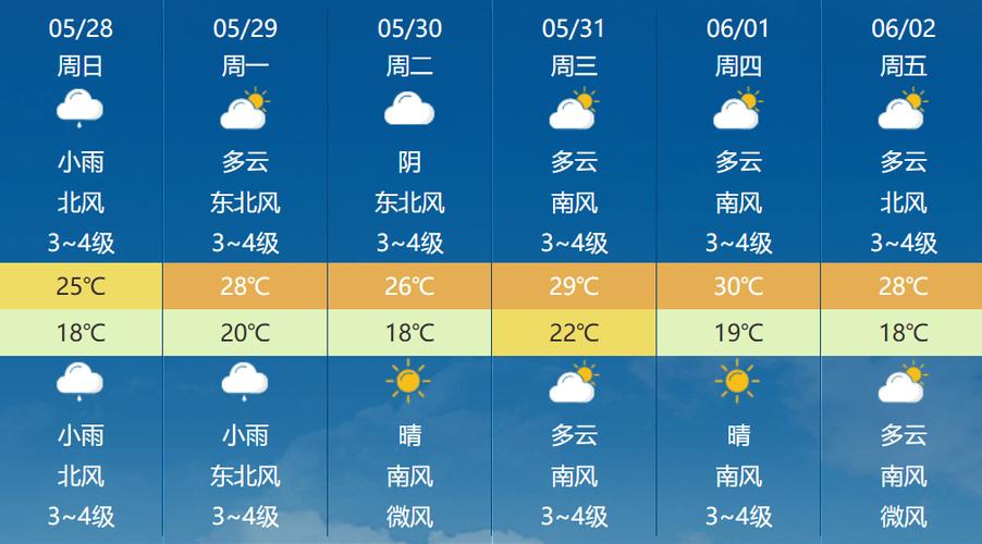 山东天气24号天气？山东天气预报1420号？  第6张