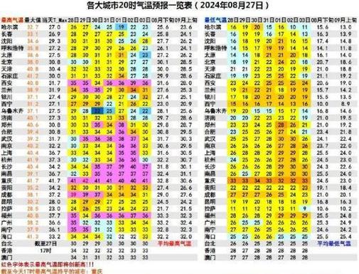 永康45天天气预报，永康40天天气  第1张