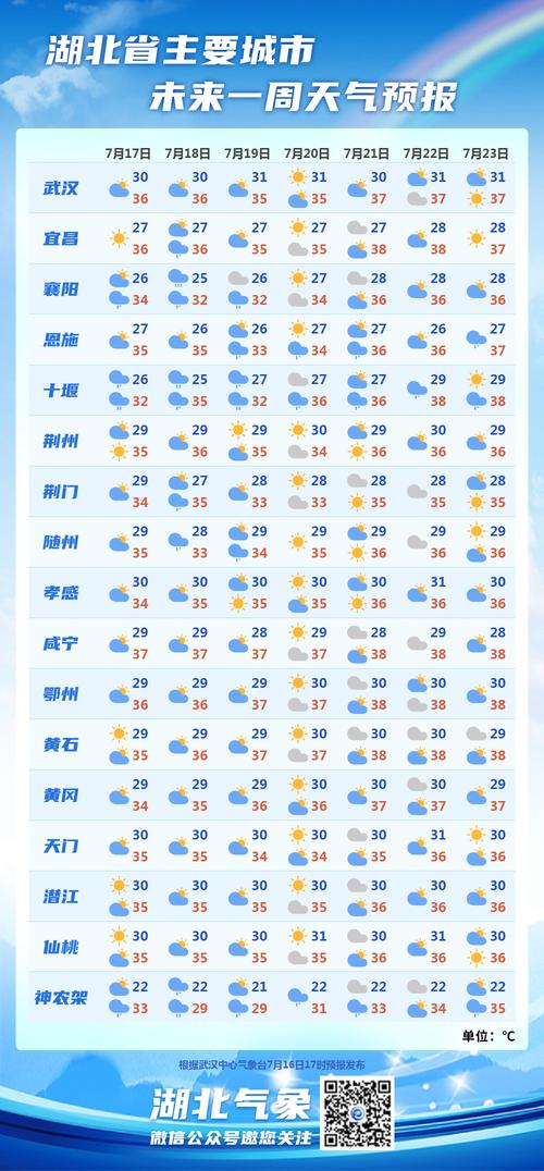 永康45天天气预报，永康40天天气  第5张