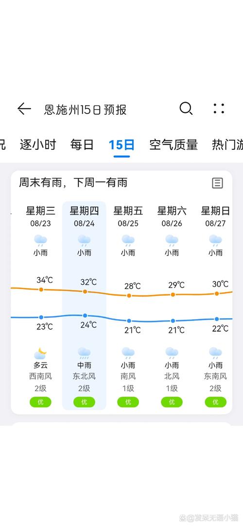 湖北恩施12月天气？湖北恩施12月份天气？  第3张