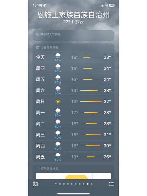 湖北恩施12月天气？湖北恩施12月份天气？  第6张